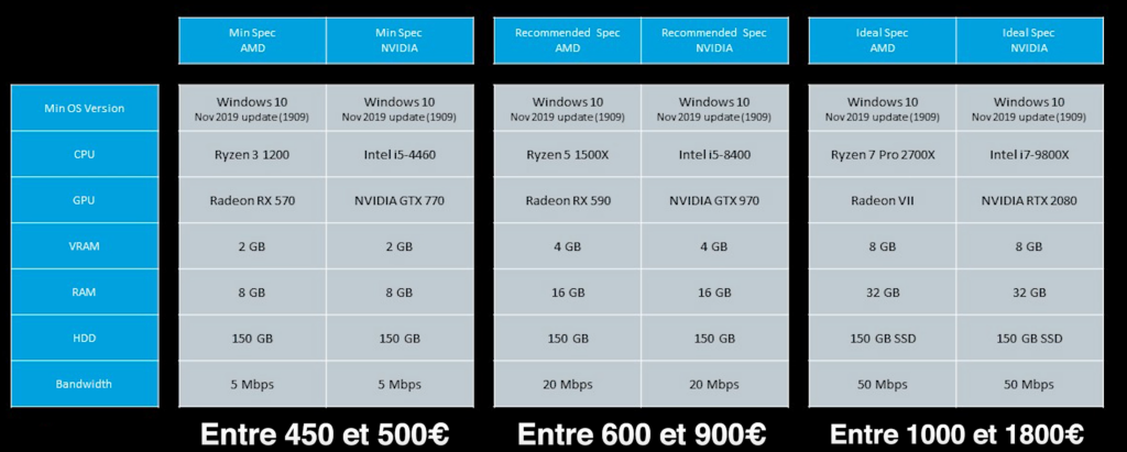 Microsoft flight simulator, requisitos: RTX 2080 y 150GB para 4K